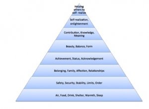 maslow